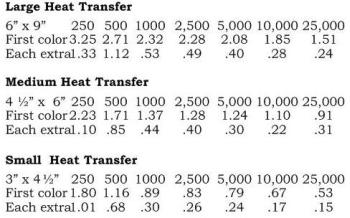 Transglo Pricing